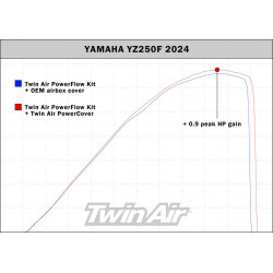 Surfiltre PowerFlow Twin Air YZ450 2023 Yamaha YZ250F 2024-2025 YZ450F 2023-2025 - Dr Rider