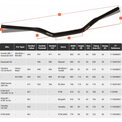 Guidon conique RFX Pro Series F7 SX85 - 28,6 mm - noir - Dr Rider