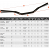 Guidon conique RFX Pro Series F7 SX85 - 28,6 mm - noir - Dr Rider