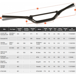 Guidon conique avec barre transversale RFX Pro Series F8 SX85 - 28,6 mm - noir - Dr Rider