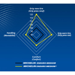 Pneu MICHELIN ENDURO MEDIUM 2 120/90-18 M/C 65R TT - Dr Rider