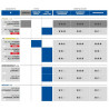 Pneu MICHELIN Power time trial TLR noir - 700 x 25 (25 - 622) - Dr Rider