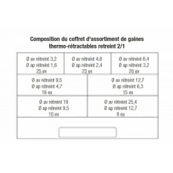 Coffret 119 manchons de gaines thermo-rétractable BIHR - Dr Rider